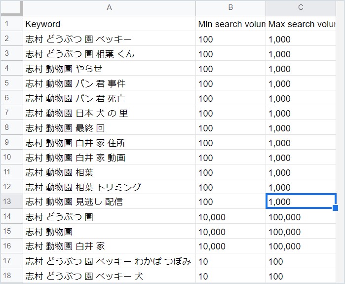 キーワード選定ジム 志村どうぶつ園 をキーワードに選ぶ ブログビジネスコーチング